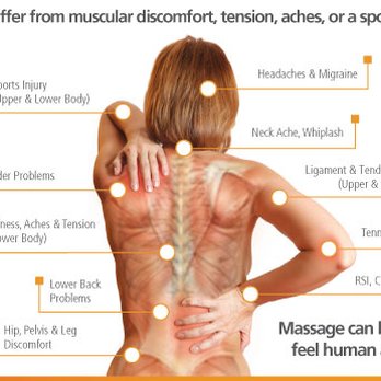 Rite Touch Therapies - Health & Medical Near Me - Auckland, AUK Rite Touch Therapies - Health & Medical Near Me - Auckland, AUK
