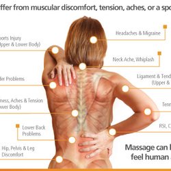 Rite Touch Therapies