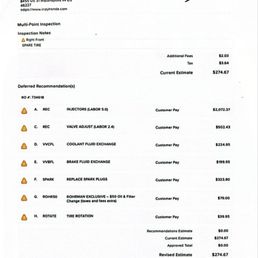 Indy Hondas estimate
