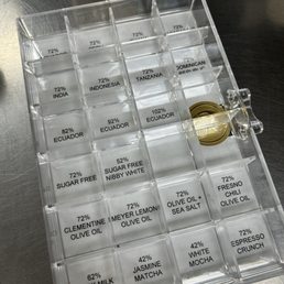 Percentage and the type of chocolate