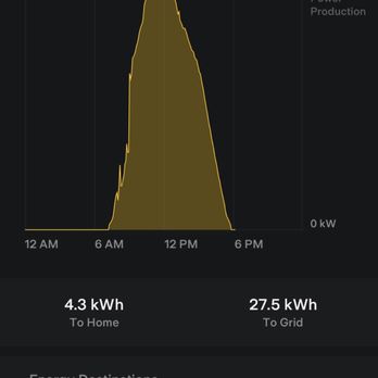 Tesla Energy - Solar Installation Near Me - San Diego, California Tesla Energy - Solar Installation Near Me - San Diego, California