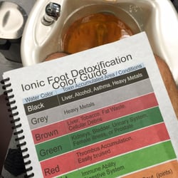 Fort Sam Spa - Ionic foot detoxification!