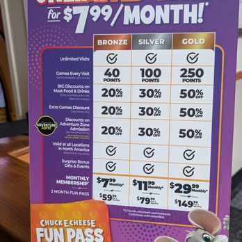 Chuck E. Cheese - pass info // Chuck E Cheese * Fayetteville, GA - Arcades Near Me - Fayetteville, Georgia