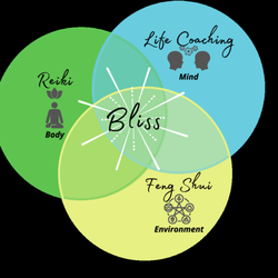 Living Your Bliss