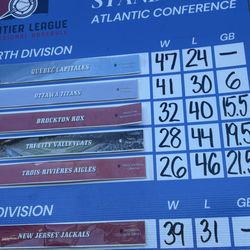 Tri-City Valleycats - Division standings.