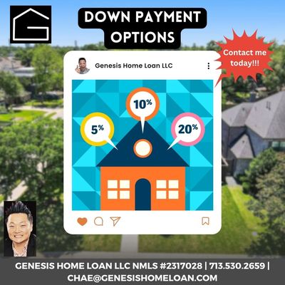Genesis Home Loan