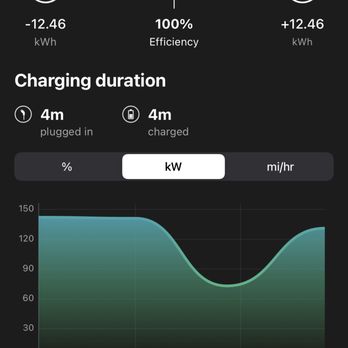 Tesla Super Charger Station - EV Charging Stations Near Me - Giddings, Texas Tesla Super Charger Station - EV Charging Stations Near Me - Giddings, Texas