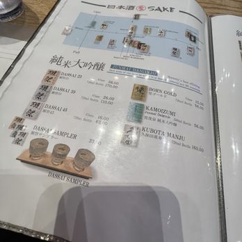 Chiba-Ken Restaurant - Sushi Bars Near Me - Honolulu, Hawaii