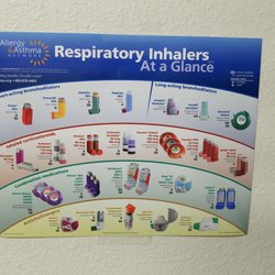 Robert Ziering, MD - Respiratory inhalers at a glance