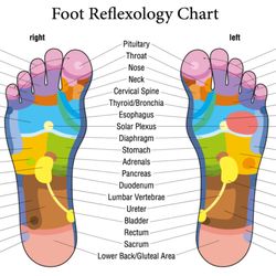 Eastern Massage & Spa - Pedicure has a history of 5,000 years in the culture of Chinese medicine. Reflexology can improve human endocrine and blood circulation, imp