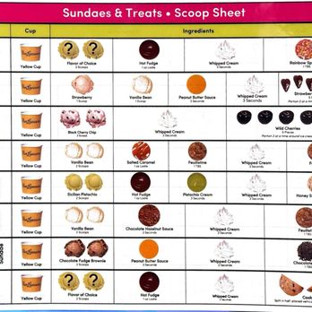 Van Leeuwen Ice Cream - Long Beach - Sundaes and treats scoop sheet - Ice Cream & Frozen Yogurt Near Me - Long Beach, California