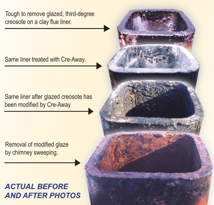 CHIMNEYSWEEP.IE Updated May 2024 Little Half Acre, Courtown, Co