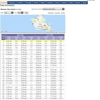 Nanakuli Beach Park - This information on their website is changed daily. Check the tides before you go! - Beaches Near Me - Waianae, Hawaii Nanakuli Beach Park - This information on their website is changed daily. Check the tides before you go! - Beaches Near Me - Waianae, Hawaii