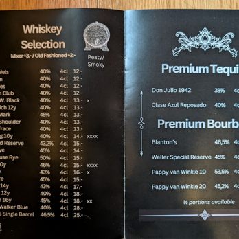 Rocks Bar Wengen - Whiskey, Tequila, Bourbon - Food Near Me - Wengen, BE Rocks Bar Wengen - Whiskey, Tequila, Bourbon - Food Near Me - Wengen, BE
