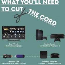 Cut The Cord