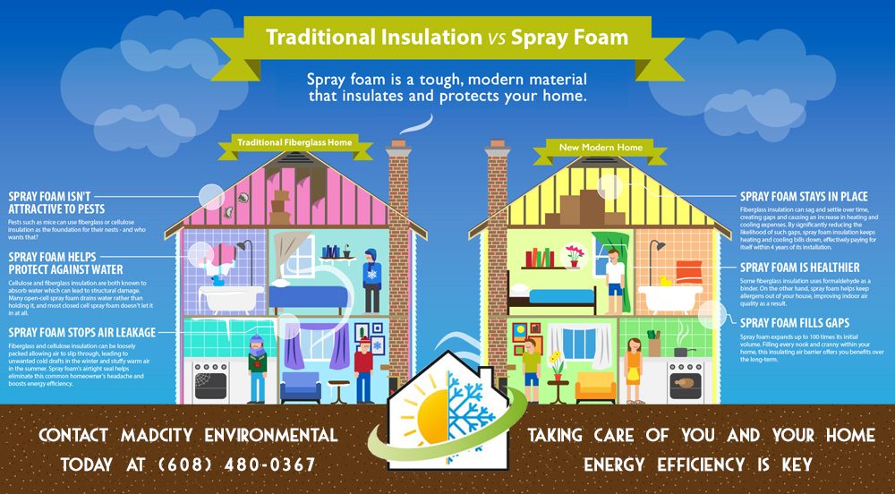 MADCITY ENVIRONMENTAL Updated June 2024 1721 Greenway Rd, Sun