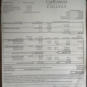 California Healing Arts College - Tuition cost - Colleges & Universities Near Me - Carson, California