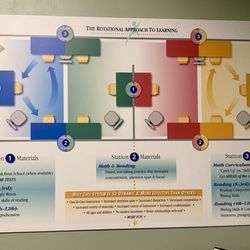 The Tutoring Center - Their system chart. Grey seats = teachers. Yellow seats = students.