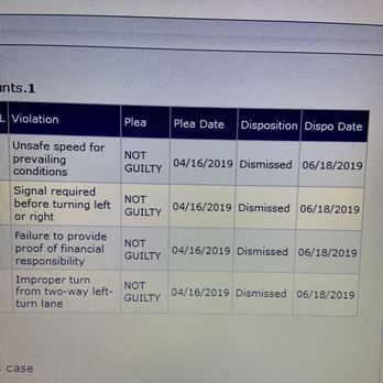The Chong Firm - Dismissed 4/4 - Criminal Defense Law Near Me - Orange, California