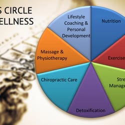 Natural Health Chiropractic - More than just an adjustment!