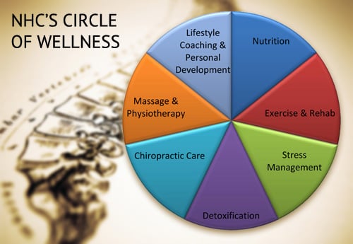 Natural Health Chiropractic