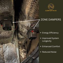 Comfortmax Energy Solutions - Zone Dampers - Energy Efficiency