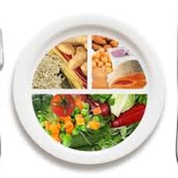 Nutrition 4 Good - What's on YOUR plate?