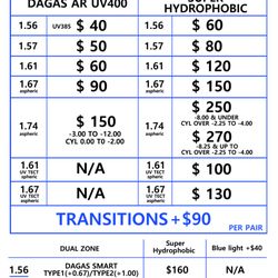 Best Price Optical Outlet - LENSES PRICE