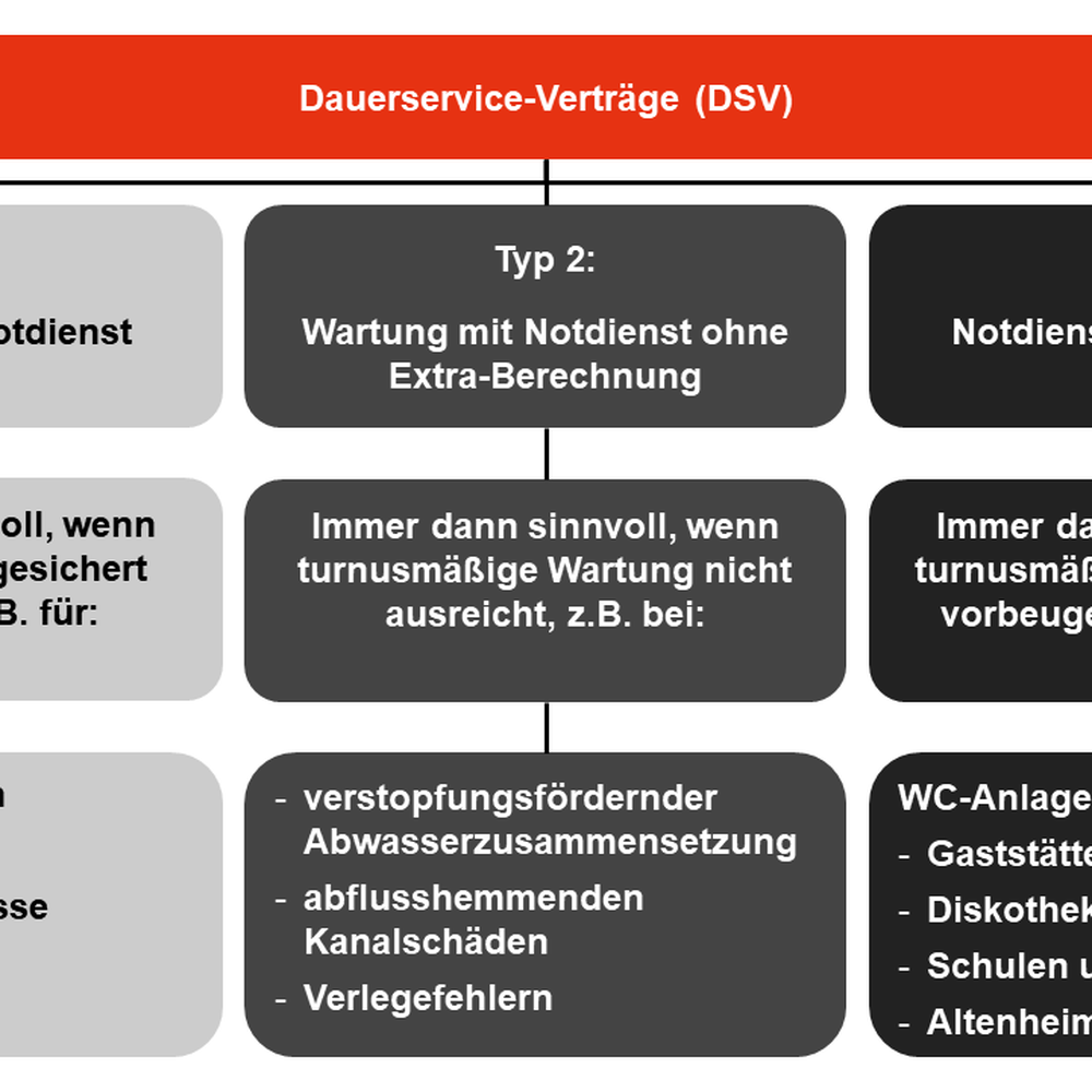 TOP 10 BEST Plumbers near Hanauer Landstraße 334, 60314 Frankfurt, Germany  - Updated 2026 - Yelp