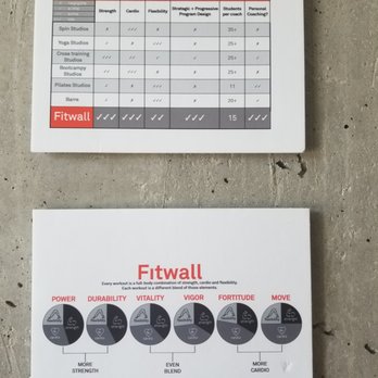 Fitwall - Trainers Near Me - Denver, Colorado