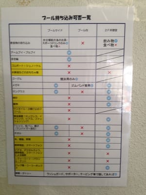 Kitanagoya City Jumbo Pool Swimming Pools 法成寺蔵化110 北名古屋市 愛知県 Japan Phone Number