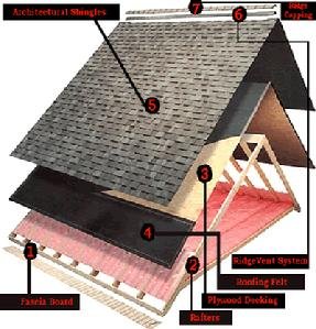 Slide of CMM Roofing