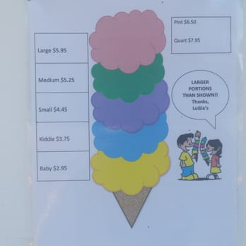 Lugia's Ice Cream - Sizes .. holy carp - Ice Cream & Frozen Yogurt Near Me - Spencerport, New York