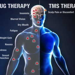 Blueprint Psychiatry