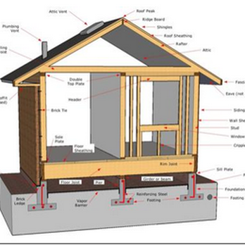 Ruby Property Inspections - Home Inspectors Near Me Ruby Property Inspections - Home Inspectors Near Me