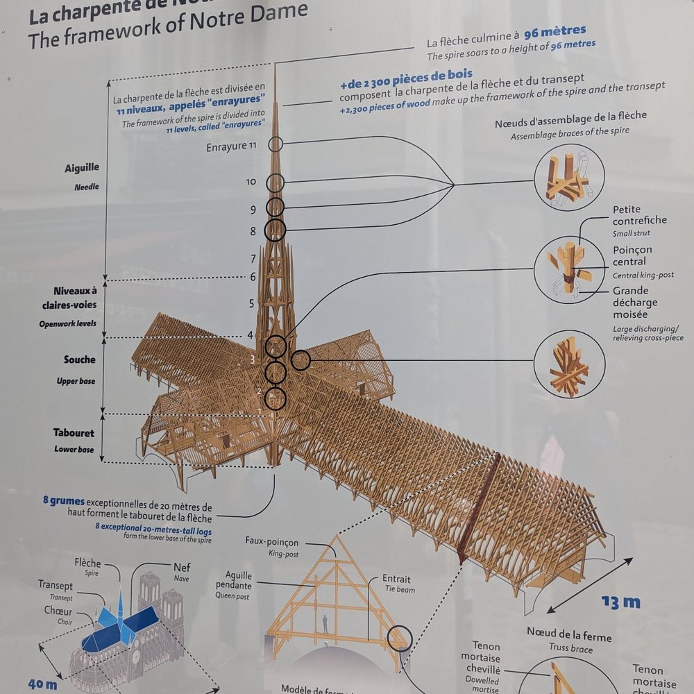 Notre Dame View - Paris, 75 Notre Dame View - Paris, 75
