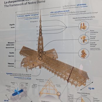 Notre Dame View - Paris, 75 Notre Dame View - Paris, 75
