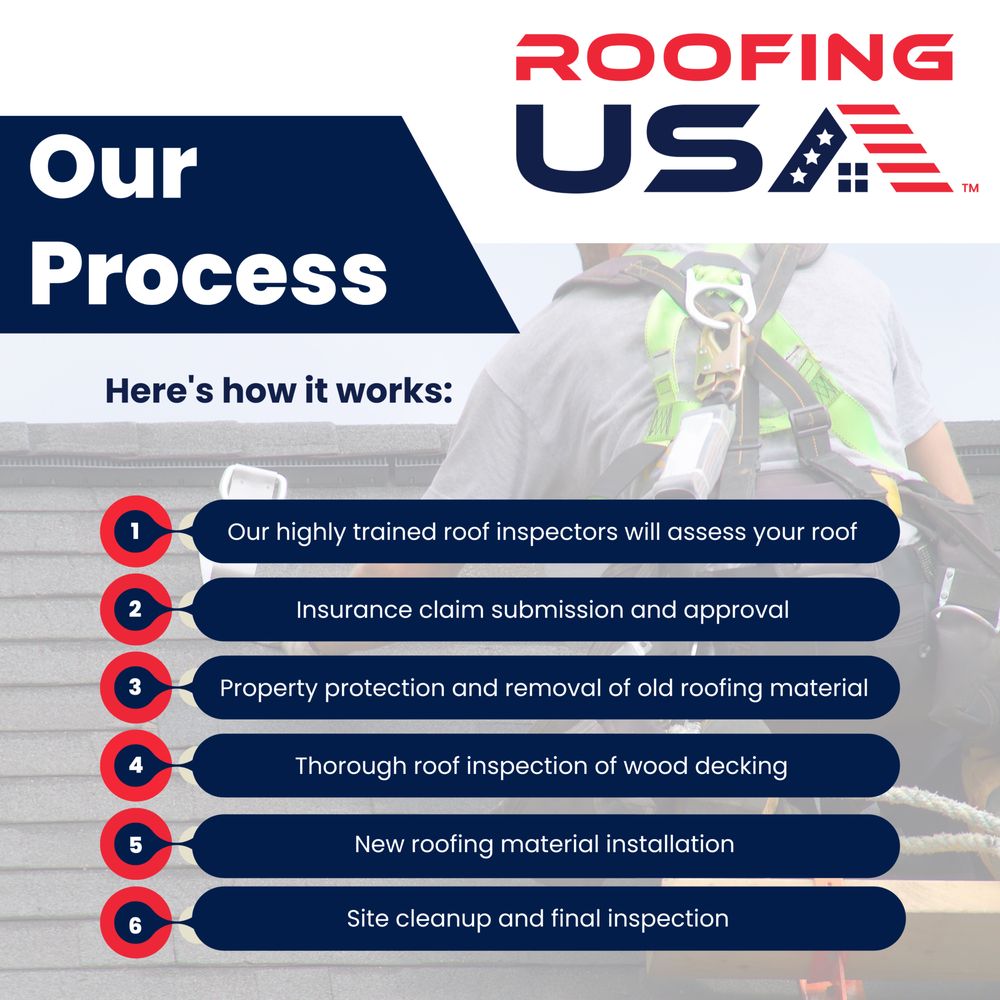 Slide of Roofing USA