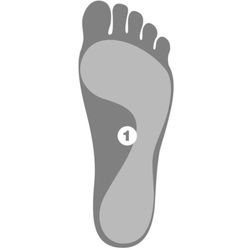 Movement Institute - Learn the art of repair through your feet. Happy feet, happy lifeLearn Melt Method at Movement Institute. #meltperformance