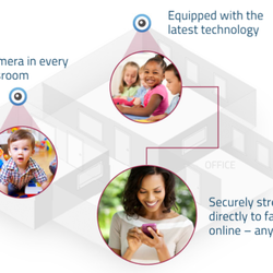 We have security cameras installed in all our class rooms, so you can watch your child from anywhere (www.watchmegrow.com)