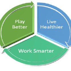 The Balanced Mind