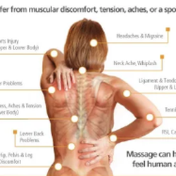 Eternal Bliss Massage Therapy - Eternal Bliss