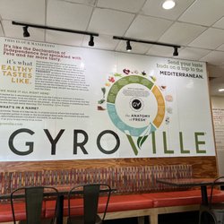 Gyroville - Inside