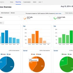 Amplify Marketing