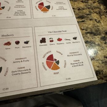 Cooper’s Hawk Winery & Restaurant - Wine selection for sweet wines - New American Near Me - Orlando, Florida