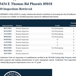 Dept of health score- "not participating" and previous "D"