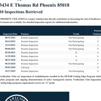 Red Wok Buffet - Dept of health score- "not participating" and previous "D" - Buffets Near Me - Phoenix, Arizona