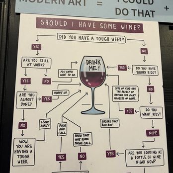 Wine and Canvas - Las Vegas - Loved this wine graph - Party & Event Planning Near Me - Henderson, Nevada Wine and Canvas - Las Vegas - Loved this wine graph - Party & Event Planning Near Me - Henderson, Nevada