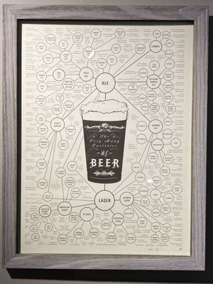 Gilded Goat Brewing Company by null