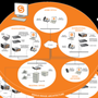Photo of CREG Systems